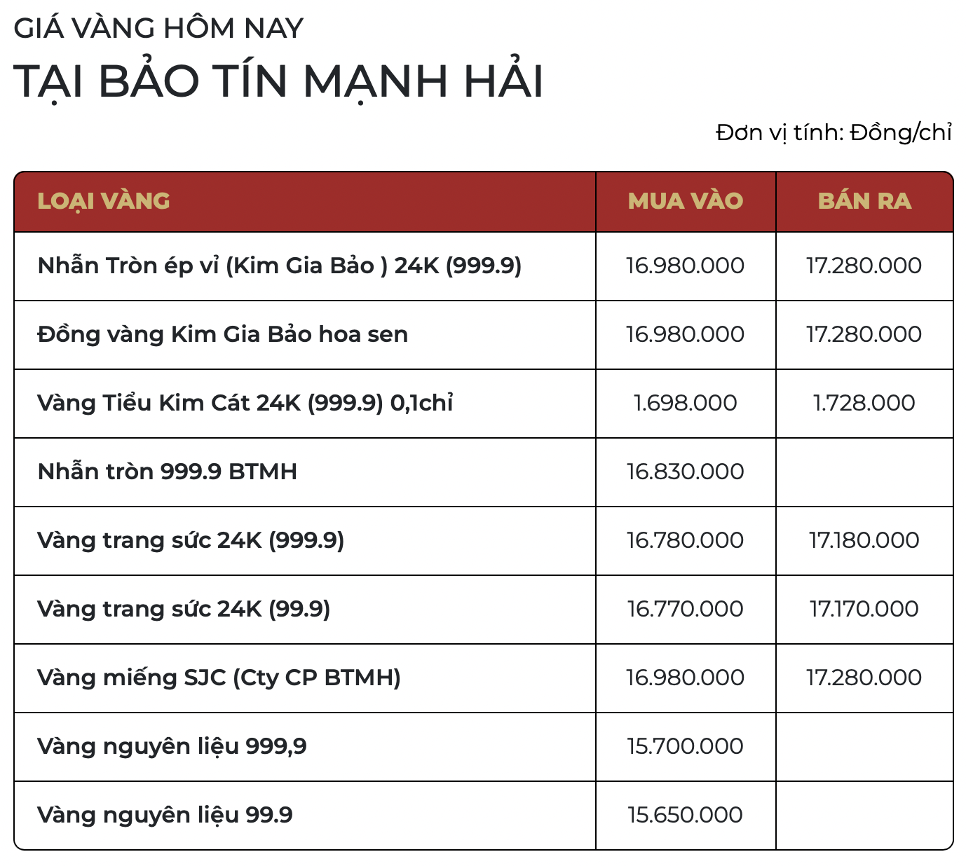 Giá vàng SJC, vàng nhẫn trơn sáng 30/3 - Ảnh 1