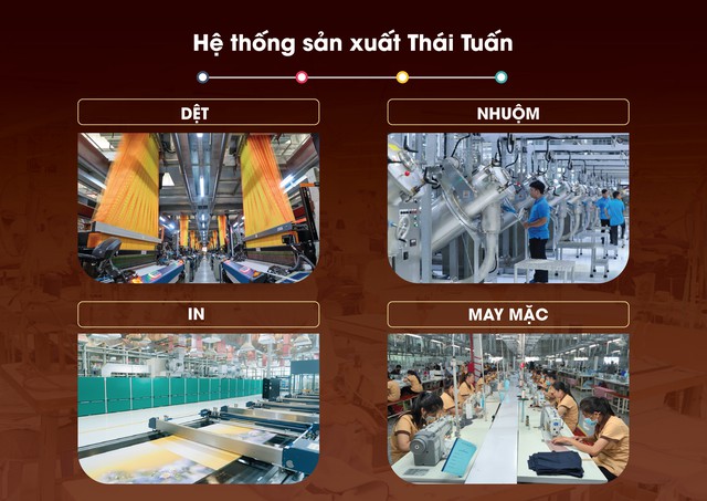 Thái Tuấn: Từ doanh nghiệp sản xuất vải đến mắt xích trong chuỗi cung ứng dệt may - Ảnh 4