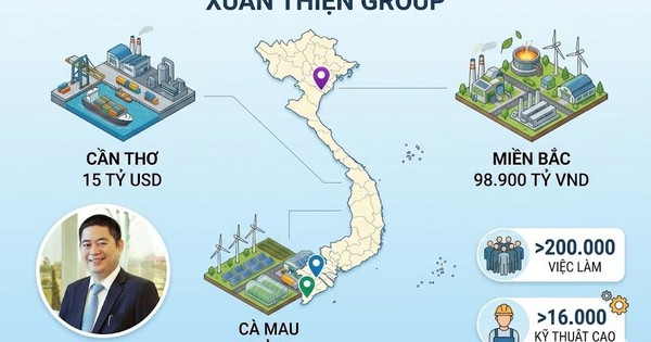 Đại gia Xuân Thiện chơi lớn: Liên tiếp đề xuất 2 siêu dự án chục tỷ đô tại Cần Thơ, Cà Mau, thiết lập chuỗi dự án hơn 700.000 tỷ đồng