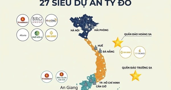 27 siêu dự án tỷ USD, tổng VĐT hơn 3 triệu tỷ đồng gia nhập thị trường: Vingroup và Sun Group chiếm hơn 1 nửa