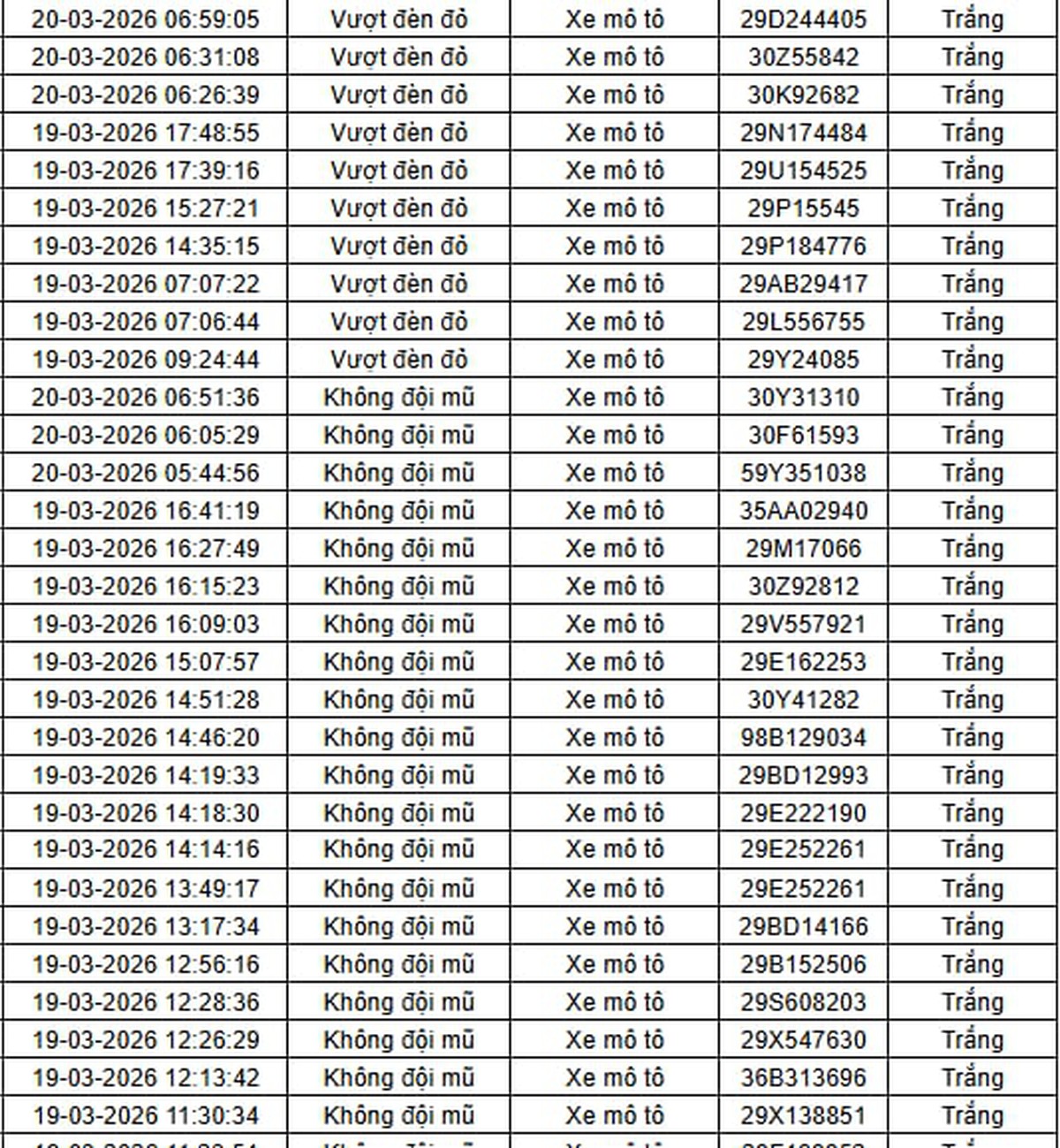 Tất cả chủ xe máy trong danh sách sau đây nhanh chóng nộp phạt nguội theo Nghị định 168