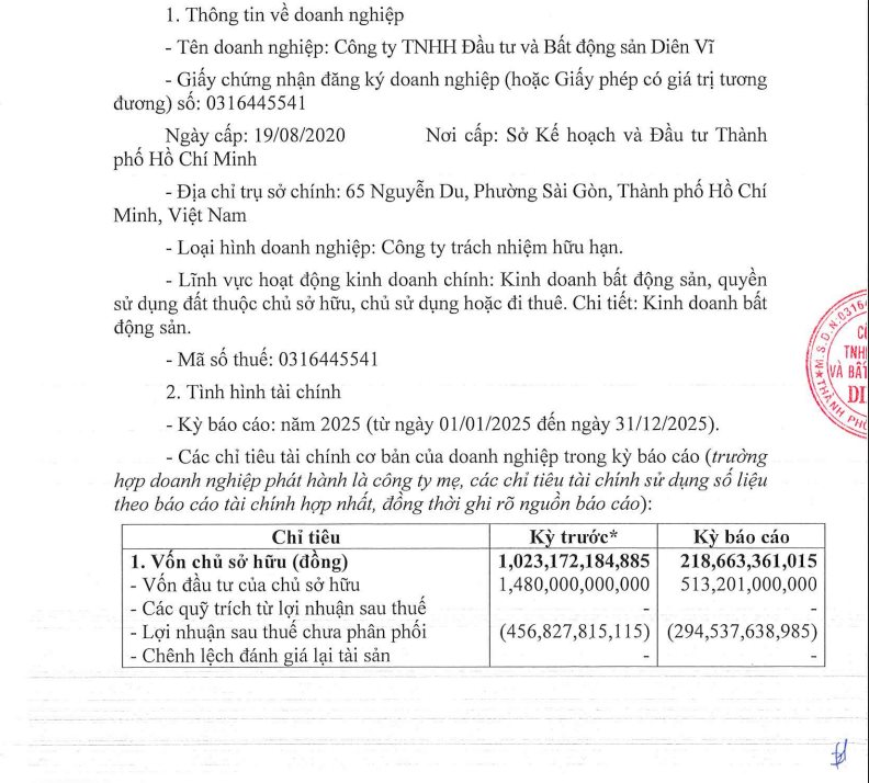 Một công ty bất động sản bất ngờ báo lãi lớn sau nhiều năm “chìm” trong thua lỗ - Ảnh 2