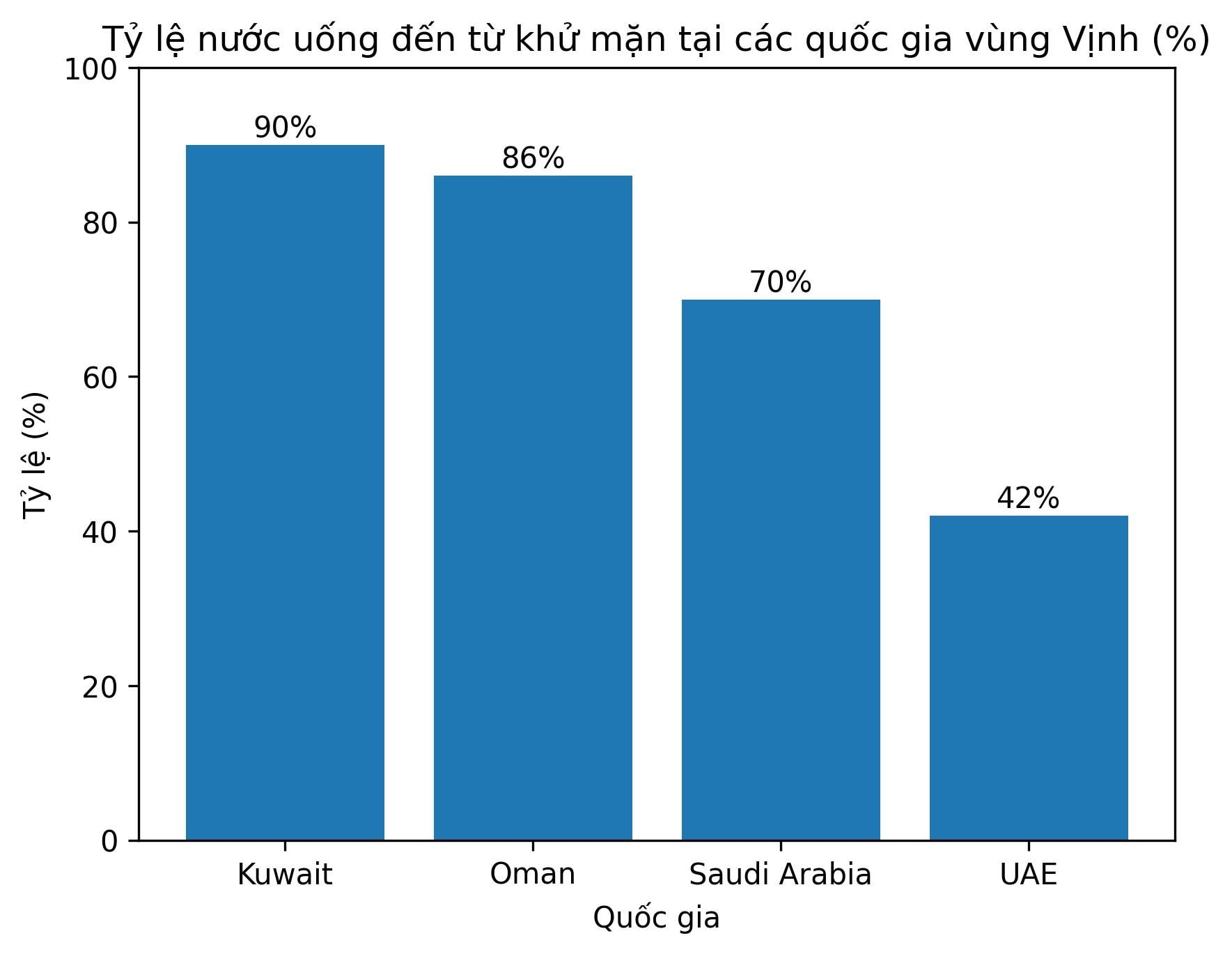 Không phải dầu mỏ hay khí đốt, "suối nguồn sự sống giữa sa mạc" này mới là "át chủ bài" mà Iran có thể đánh vào để buộc các đồng minh gây sức ép với Mỹ - Ảnh 4