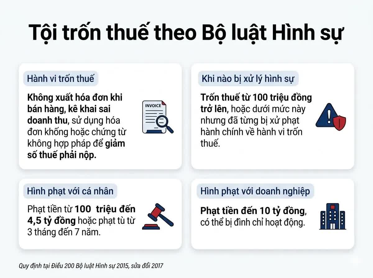 Khi nào tội trốn thuế bị xử lý hình sự? - Ảnh 3