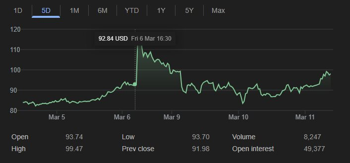 Dầu Brent là gì mà khiến thế giới chao đảo suốt một tuần qua? - Ảnh 1