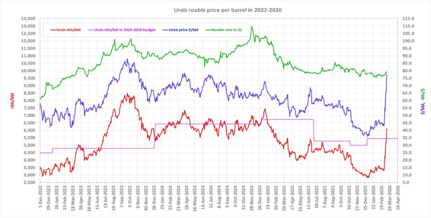 Tin vui dồn dập đến với Nga - Ảnh 2