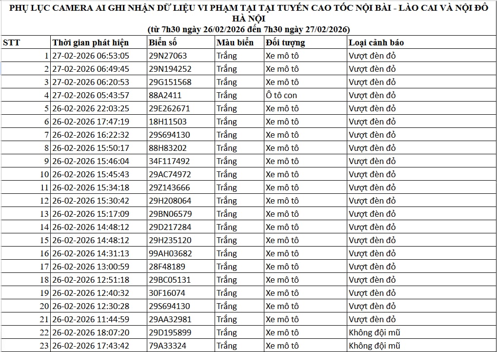 Tất cả chủ xe máy, ô tô trong danh sách sau đây phải nộp phạt nguội theo Nghị định 168 - Ảnh 1