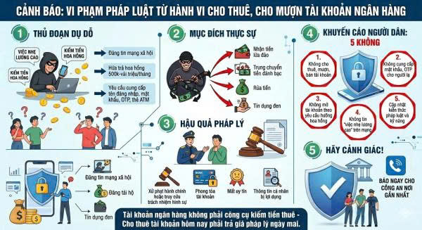 Cảnh báo bẫy cho thuê, mua bán tài khoản ngân hàng nhận “hoa hồng” - Ảnh 1