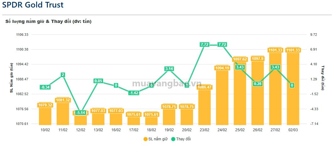Quỹ vàng lớn nhất thế giới có động thái "lạ", IShare Silver Trust bán hơn 200 tấn bạc chỉ sau 4 ngày - Ảnh 1
