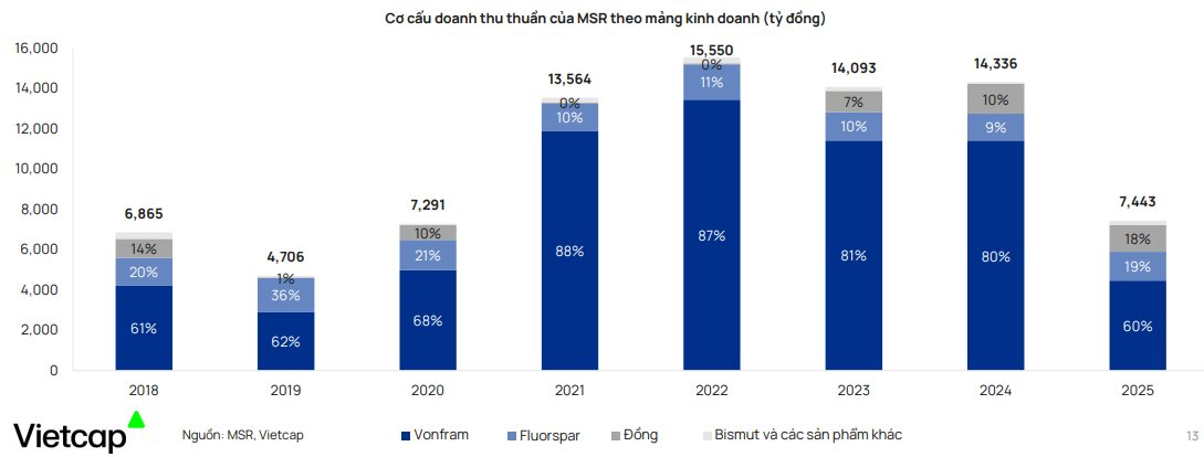 Giá tăng hơn 500%, “cơn sốt” kim loại hiếm bùng nổ: Doanh nghiệp Việt "ôm" mỏ top 2 thế giới dự kiến hưởng lợi lớn - Ảnh 2