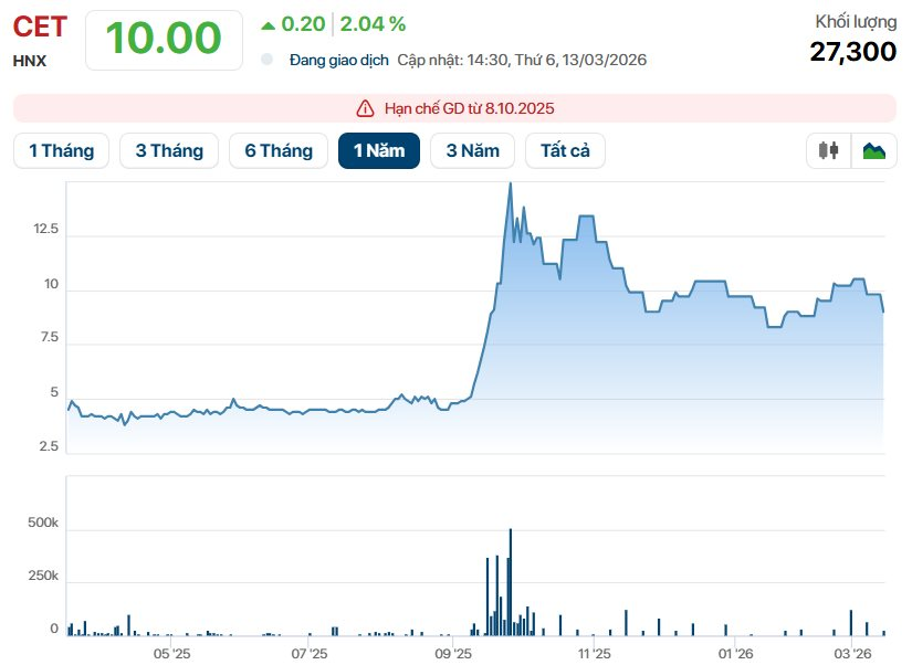 Một doanh nghiệp muốn "thay máu" toàn bộ dàn lãnh đạo - Ảnh 1