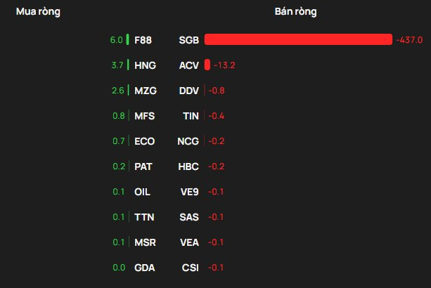 Một cổ phiếu bị khối ngoại "xả" 1.600 tỷ đồng phiên 18/3 - Ảnh 3