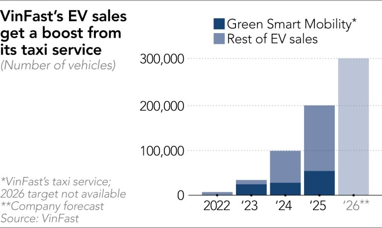 Nikkei: 2 'con hổ' VinFast và BYD đang 'vẽ lại cuộc chơi' xe điện ở châu Á - Ảnh 3