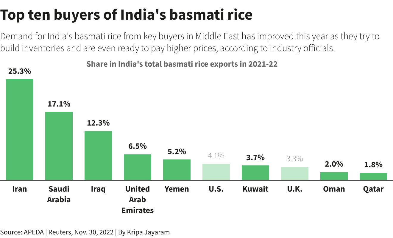 'Ông trùm' xuất khẩu gạo lớn nhất thế giới tiếp tục đón sóng gió - Ảnh 2