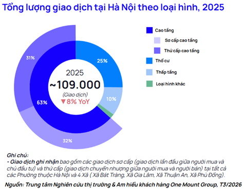 Khu vực này của Hà Nội có loạt dự án hạ tầng và siêu đô thị, dòng tiền nhà đầu tư đổ về, thị trường thổ cư và chung cư thứ cấp dự báo tăng - Ảnh 2