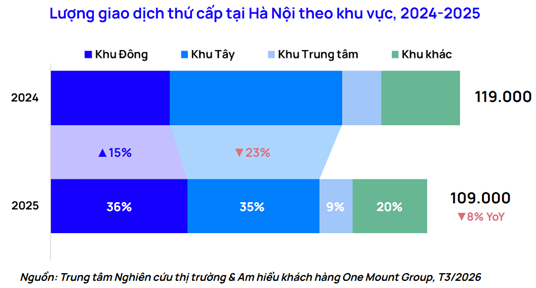 Khu vực này của Hà Nội có loạt dự án hạ tầng và siêu đô thị, dòng tiền nhà đầu tư đổ về, thị trường thổ cư và chung cư thứ cấp dự báo tăng - Ảnh 3
