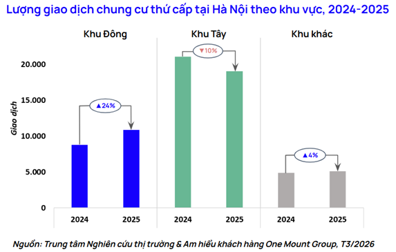Khu vực này của Hà Nội có loạt dự án hạ tầng và siêu đô thị, dòng tiền nhà đầu tư đổ về, thị trường thổ cư và chung cư thứ cấp dự báo tăng - Ảnh 5