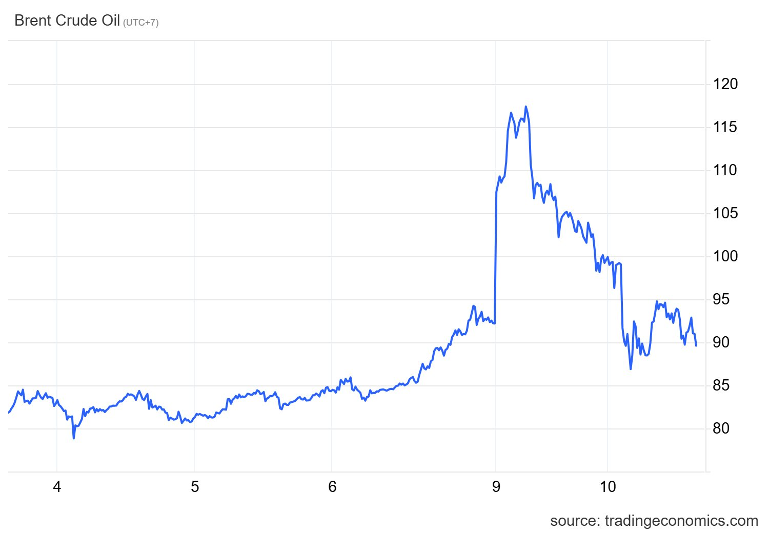 Xung đột Iran làm đảo lộn dòng chảy năng lượng - Nga mới đang là người 'chiến thắng' - Ảnh 2
