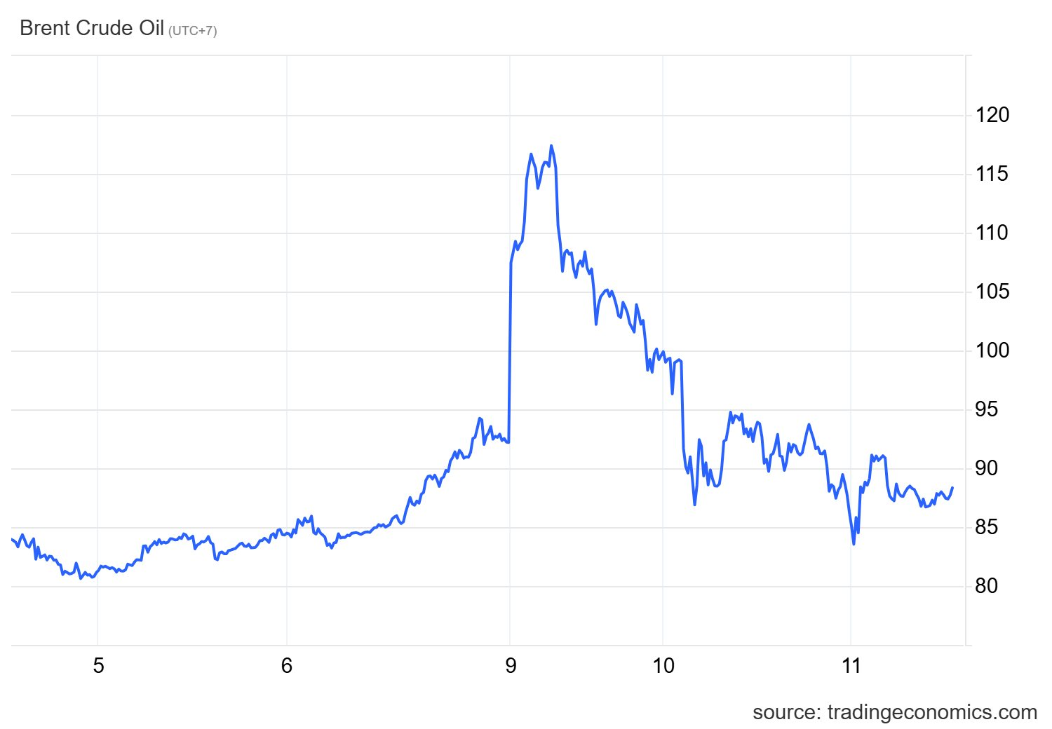 Giá dầu đi ngang - Ảnh 2