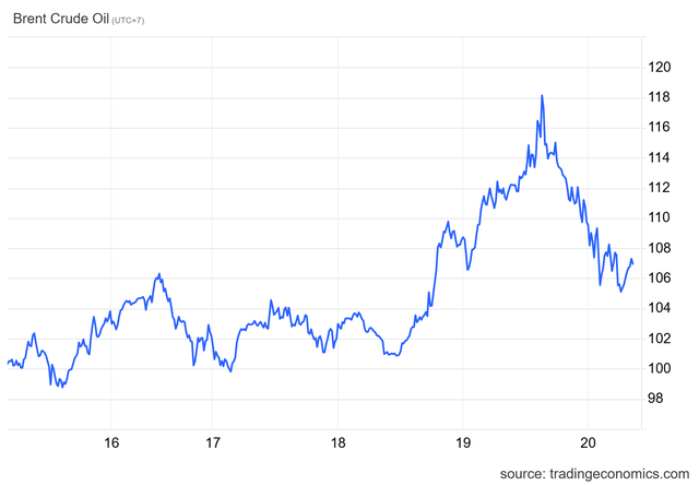 Mỹ và đồng minh công bố hàng loạt kế hoạch gỡ khó cho thị trường, giá dầu lập tức hạ nhiệt - Ảnh 3