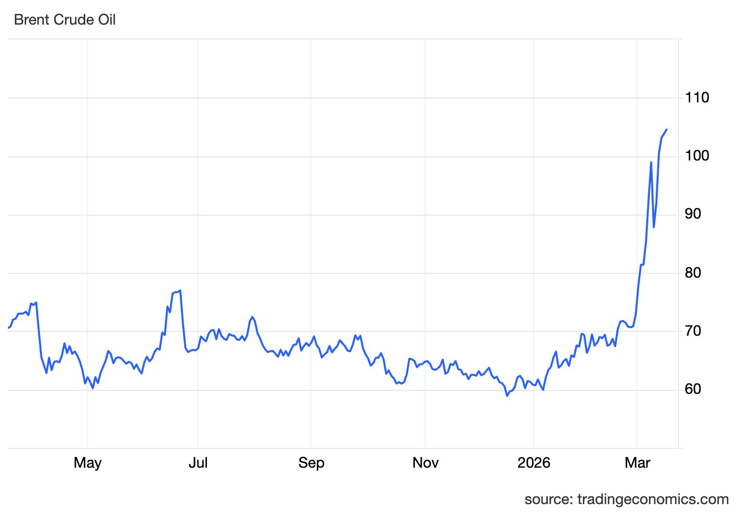 Dầu tiếp đà tăng khi Mỹ cân nhắc tấn công cơ sở xuất khẩu dầu mỏ của Iran - Ảnh 2
