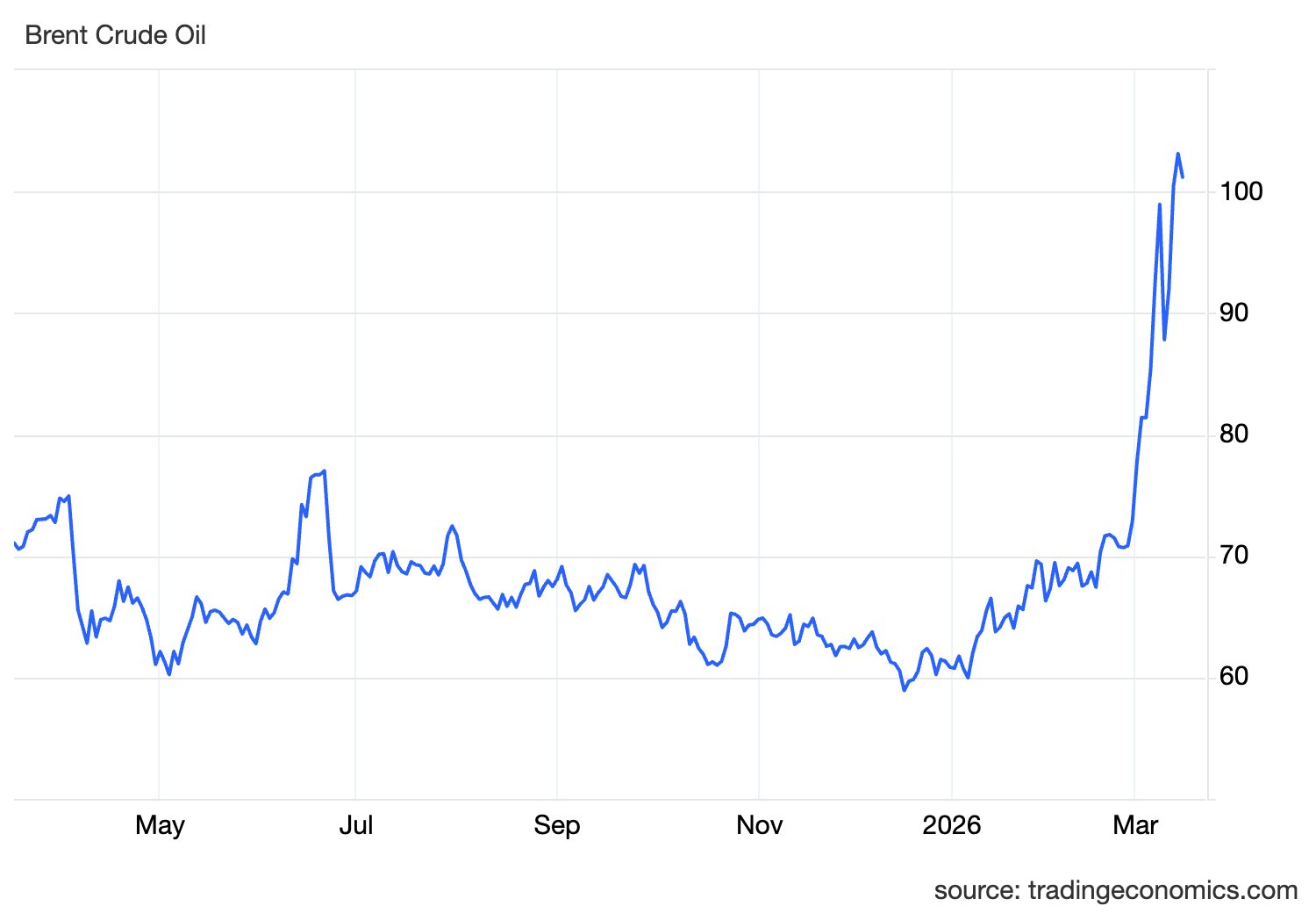 Ông Trump gây áp lực lên đồng minh, giá dầu lập tức hạ nhiệt - Ảnh 2