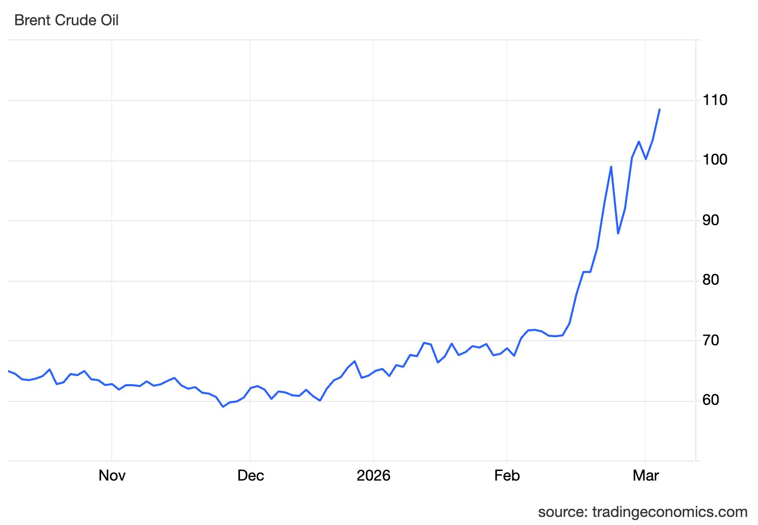 Giá dầu bật tăng mạnh - Ảnh 2