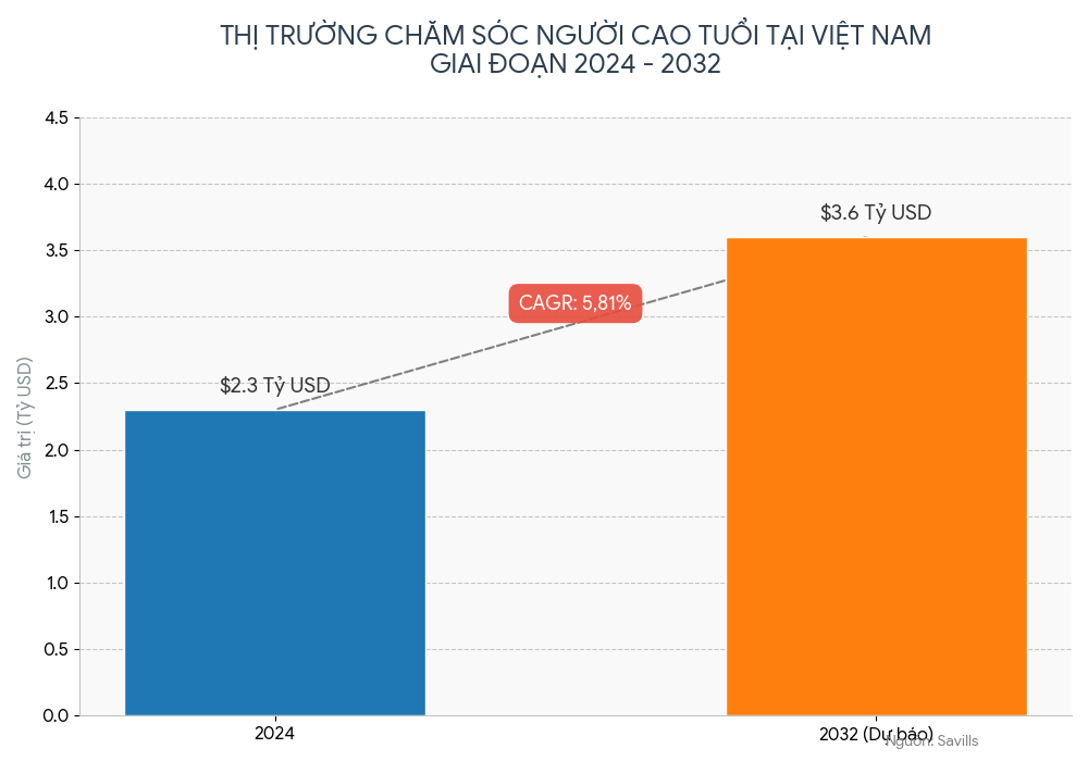 Tỷ phú Phạm Nhật Vượng đã rót bao nhiêu tiền đón đầu “mỏ vàng” mới ở Việt Nam? - Ảnh 1