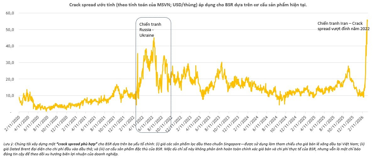 Maybank: Lợi nhuận BSR có thể lập đỉnh lịch sử trong năm 2026 - Ảnh 1