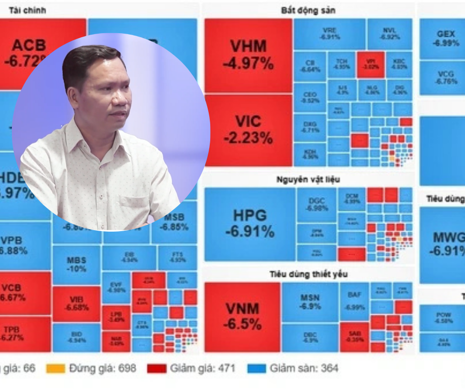 Dầu vượt 100 USD/thùng, VN-Index mất hơn 100 điểm, chuyên gia nói gì? - Ảnh 1