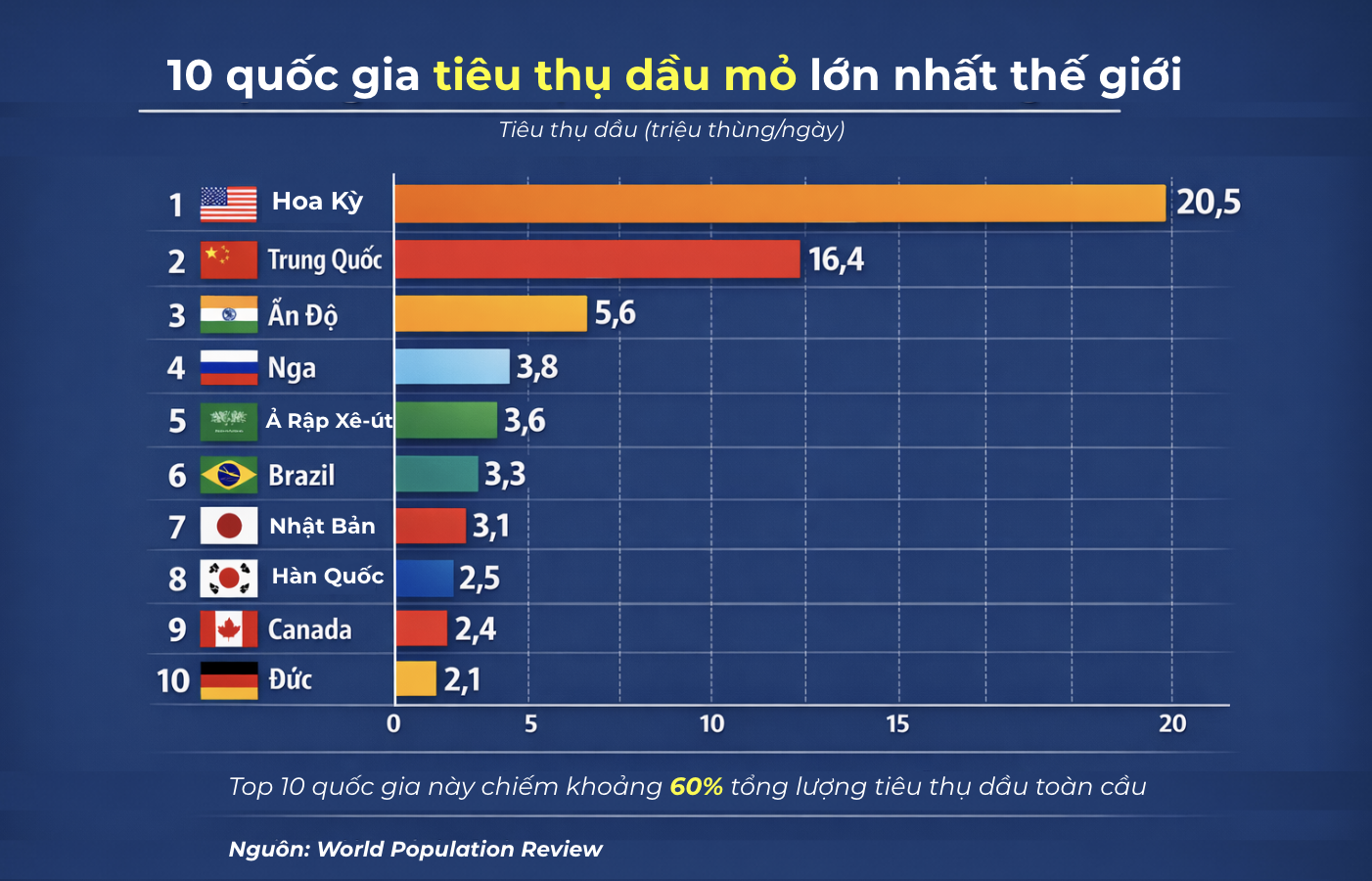 Không chỉ là xăng: 8 thứ quen thuộc từ bữa cơm đến viên kẹo được sinh ra từ dầu mỏ - Ảnh 2