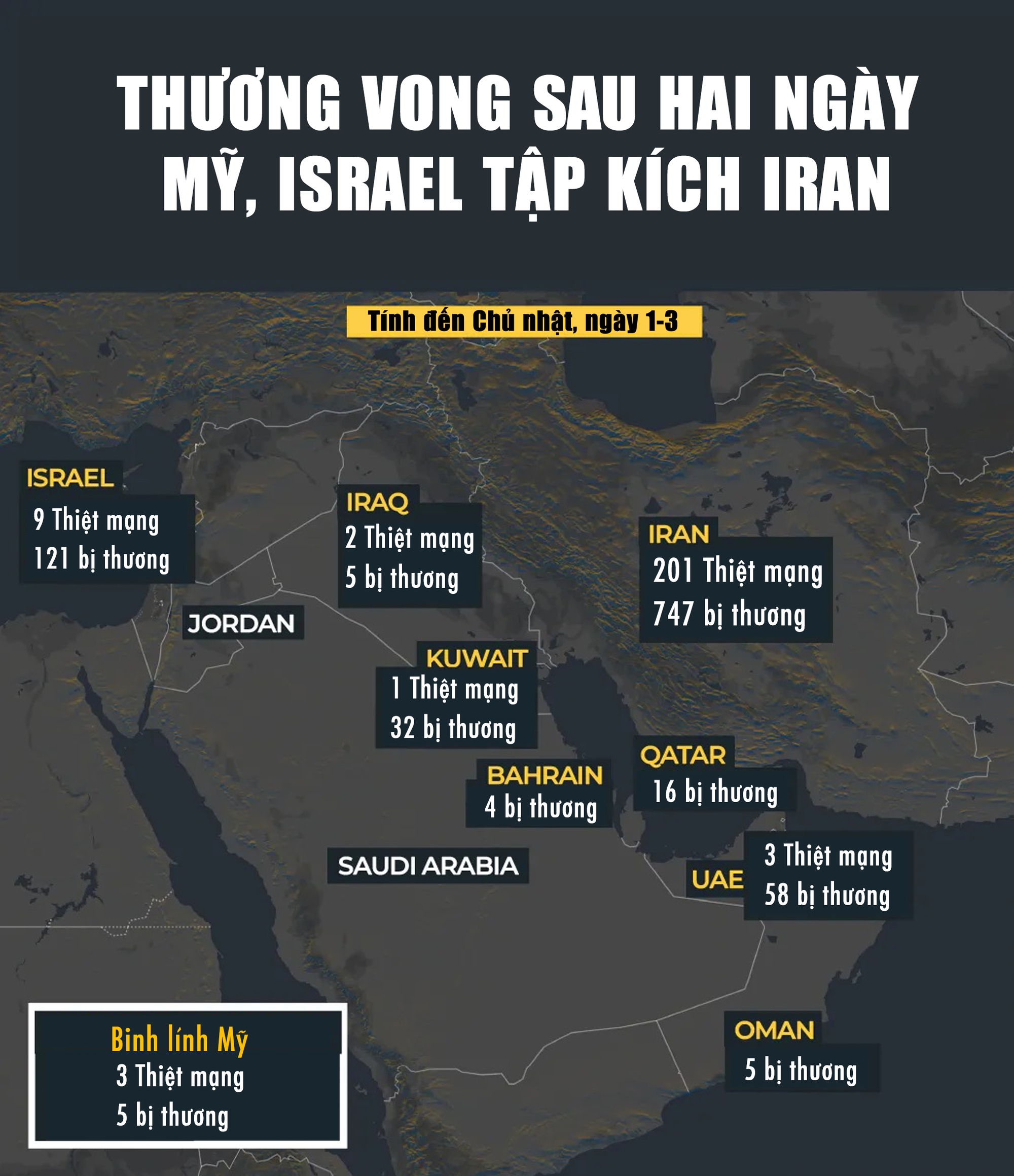 "Nhiều máy bay Mỹ" rơi ở Kuwait, lực lượng thân Iran tham chiến, xung đột lan khắp Trung Đông - Ảnh 6
