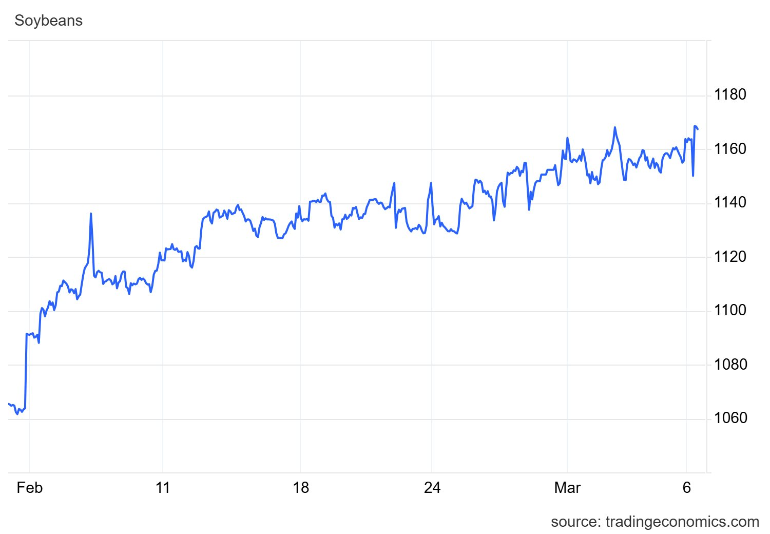 Căng thẳng Trung Đông: Lộ diện loạt mặt hàng tiếp theo bước vào chu kỳ tăng giá sau dầu thô - Ảnh 2