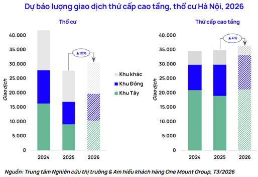 Khu vực này của Hà Nội có loạt dự án hạ tầng và siêu đô thị, dòng tiền nhà đầu tư đổ về, thị trường thổ cư và chung cư thứ cấp dự báo tăng - Ảnh 6