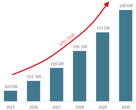 Một loại hình bất động sản mới hình thành không lo “ế”, Việt Nam có tiềm năng rất lớn - Ảnh 1