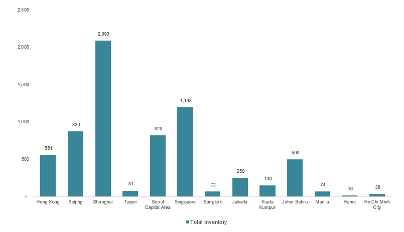 Một loại hình bất động sản mới hình thành không lo “ế”, Việt Nam có tiềm năng rất lớn - Ảnh 2