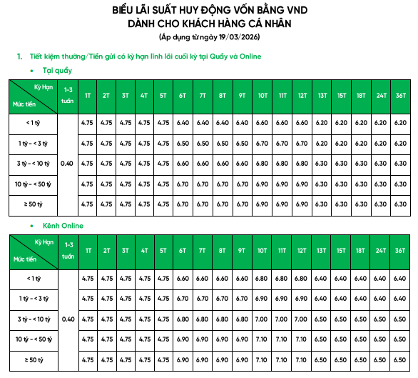 VPBank vừa tiếp tục tăng lãi suất tiết kiệm trên toàn hệ thống - Ảnh 2