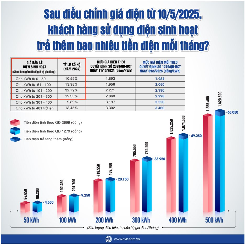 Đằng sau con số tiền điện chỉ từ 4.000 đồng mỗi đêm của điều hòa Casper - Ảnh 1