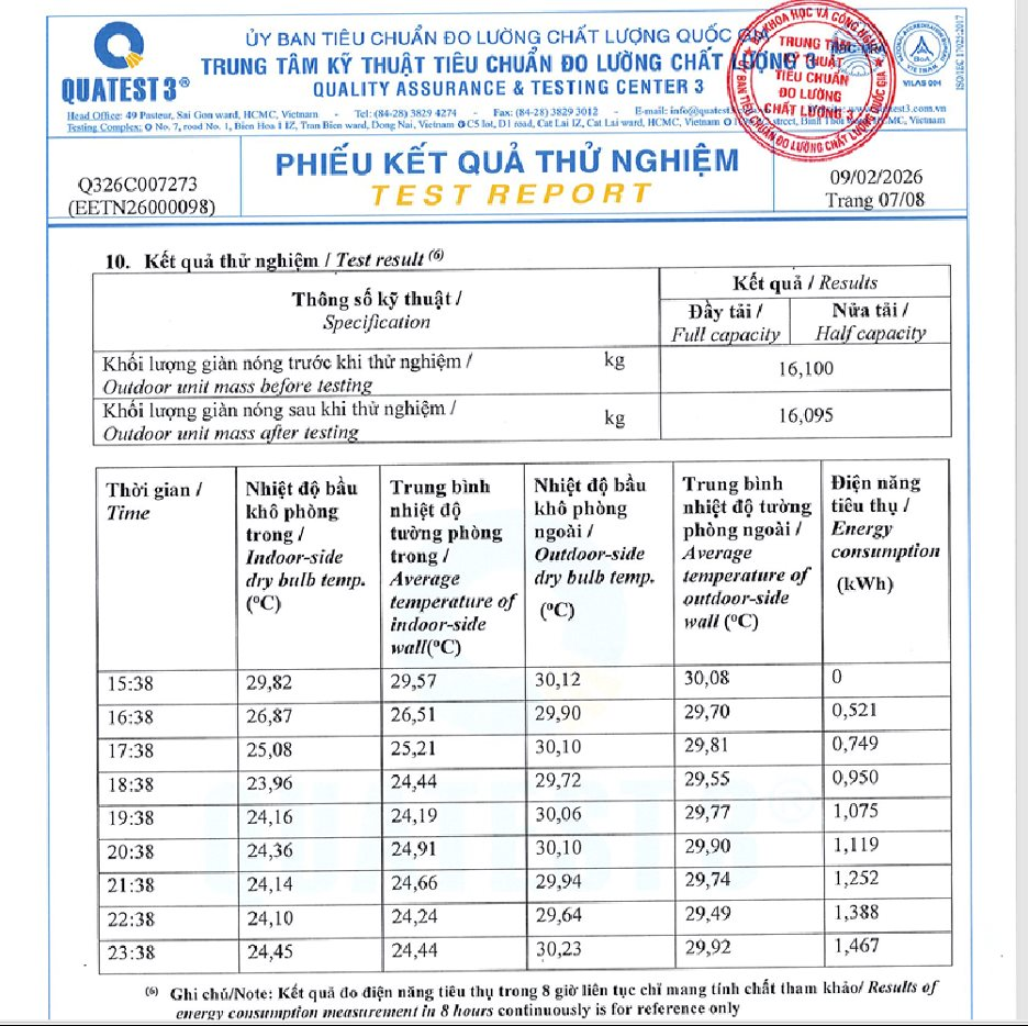 Đằng sau con số tiền điện chỉ từ 4.000 đồng mỗi đêm của điều hòa Casper - Ảnh 2