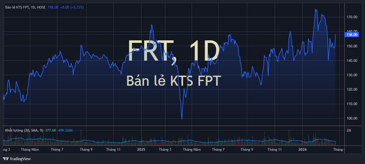 Chủ chuỗi Long Châu, FPT Shop đặt mục tiêu lợi nhuận kỷ lục, cổ phiếu tăng “bốc đầu” - Ảnh 3