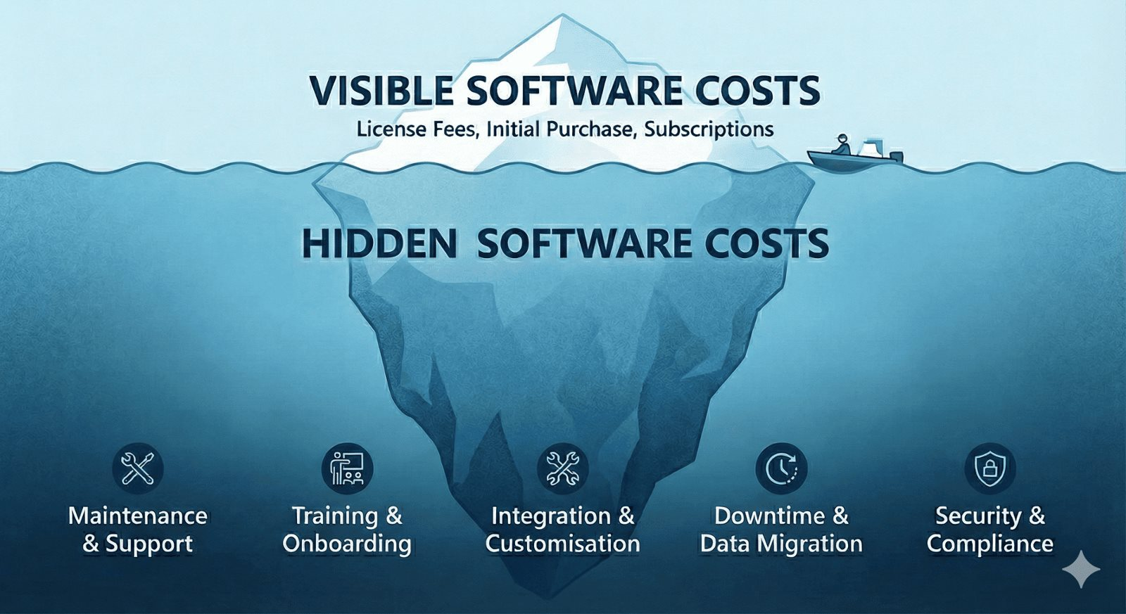 Sốc với chi phí thực tế của AI: Cao gấp 4 lần báo giá ban đầu, doanh nghiệp vỡ mộng vì những tờ hóa đơn ‘vài cent’ - Ảnh 1