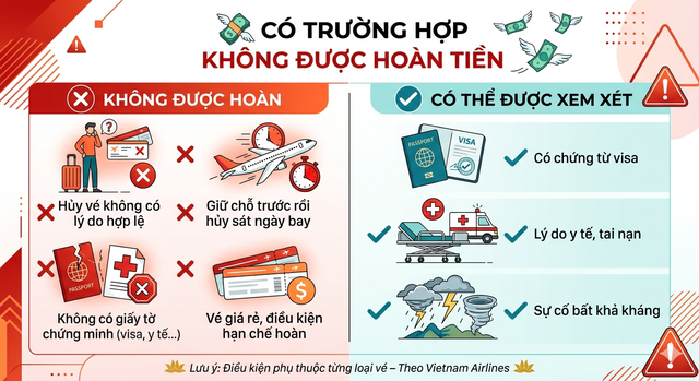 Vietnam Airlines ra cảnh báo quan trọng tới khách hàng: Có trường hợp không được hoàn tiền - Ảnh 4