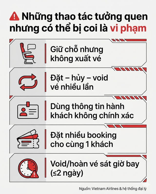 Vietnam Airlines ra cảnh báo quan trọng tới khách hàng: Có trường hợp không được hoàn tiền - Ảnh 3