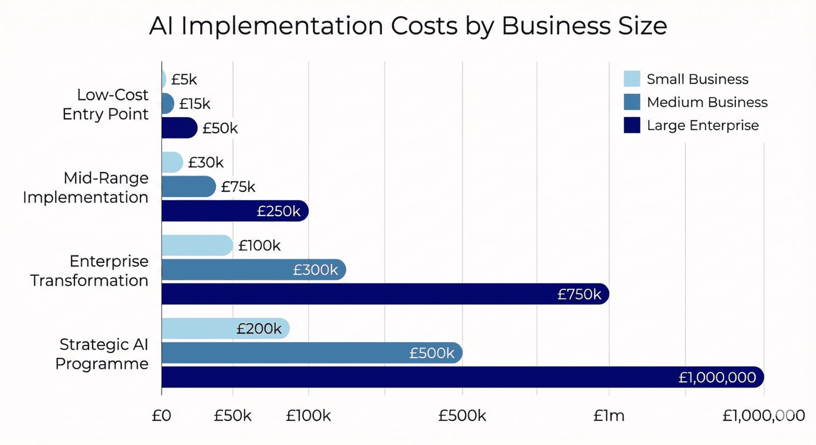 Sốc với chi phí thực tế của AI: Cao gấp 4 lần báo giá ban đầu, doanh nghiệp vỡ mộng vì những tờ hóa đơn ‘vài cent’ - Ảnh 3