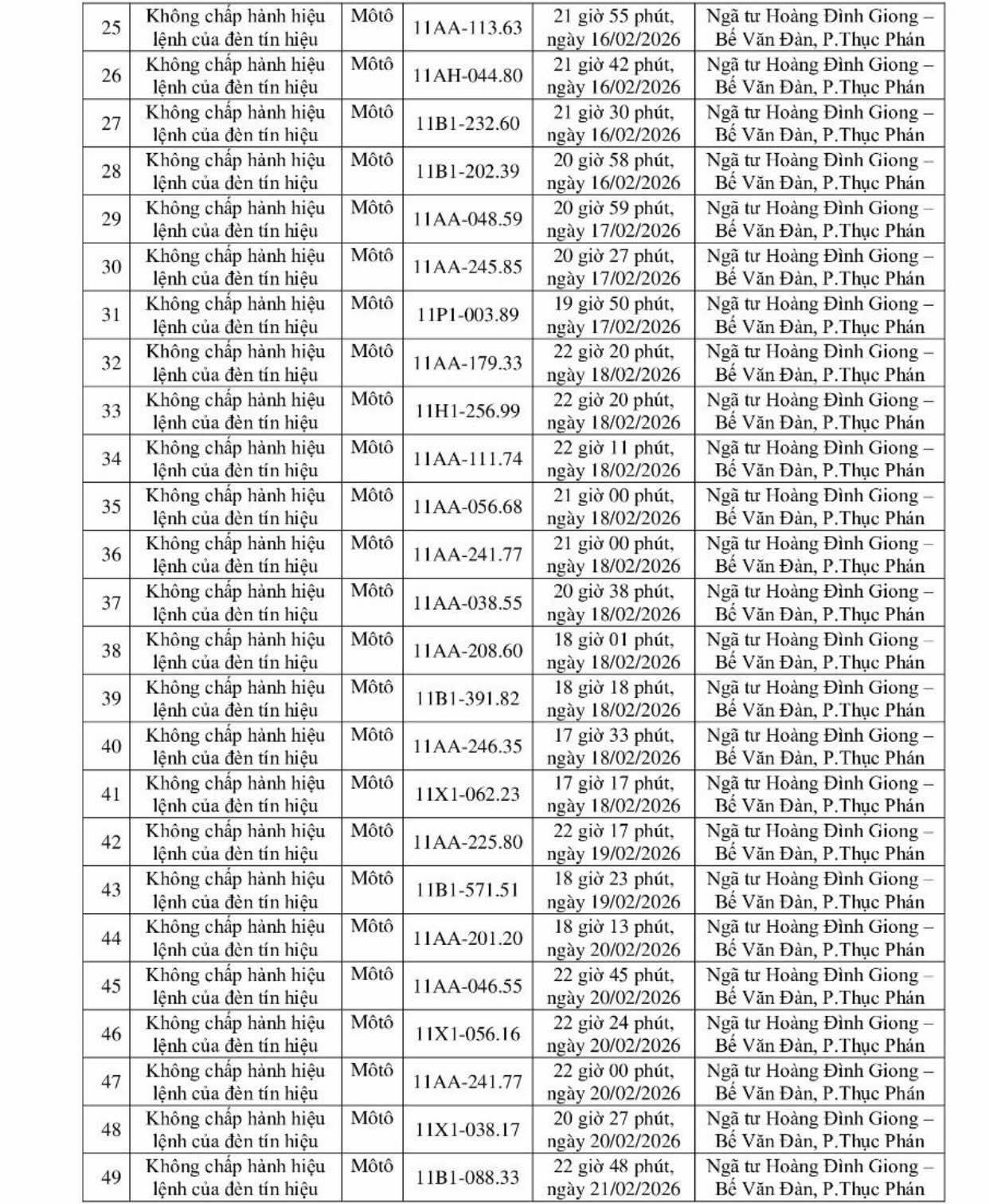 90 chủ xe máy, ô tô trong danh sách sau nhanh chóng nộp phạt nguội theo Nghị định 168 - Ảnh 2