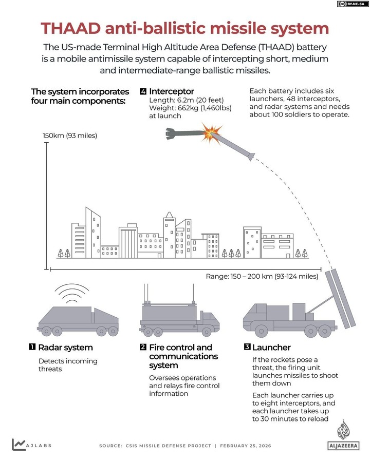 Đại gia buôn vũ khí nào đang hưởng lợi tỷ USD từ xung đột Mỹ - Iran? - Ảnh 5