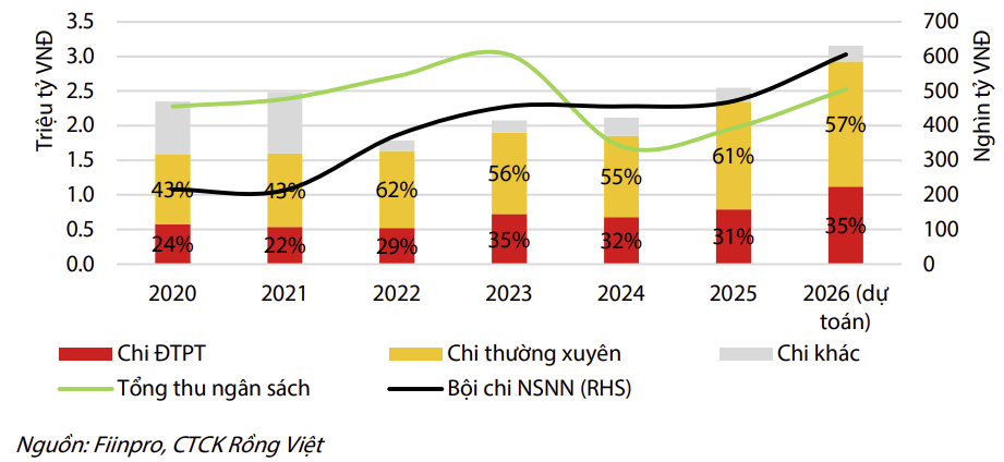 Triển vọng ngành Ngân hàng 2026: Thích nghi với áp lực thanh khoản và giai đoạn cấu trúc mới - Ảnh 1
