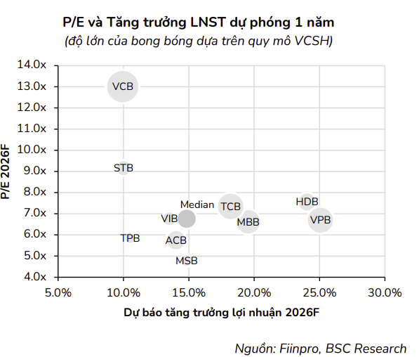Triển vọng ngành Ngân hàng 2026: Thích nghi với áp lực thanh khoản và giai đoạn cấu trúc mới - Ảnh 3