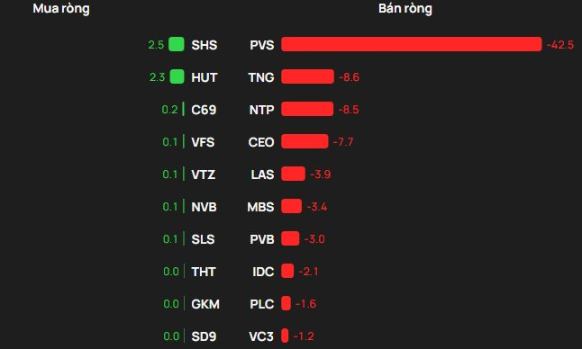 Khối ngoại bán ròng gần 500 tỷ đồng phiên cuối tuần, cổ phiếu nào là tâm điểm? - Ảnh 2