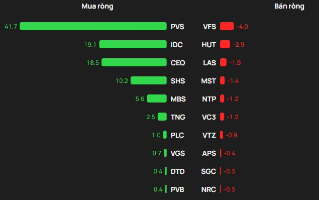 Hai cổ phiếu Bluechips bị khối ngoại “xả” gần 700 tỷ trong ngày VN-Index lao dốc - Ảnh 2